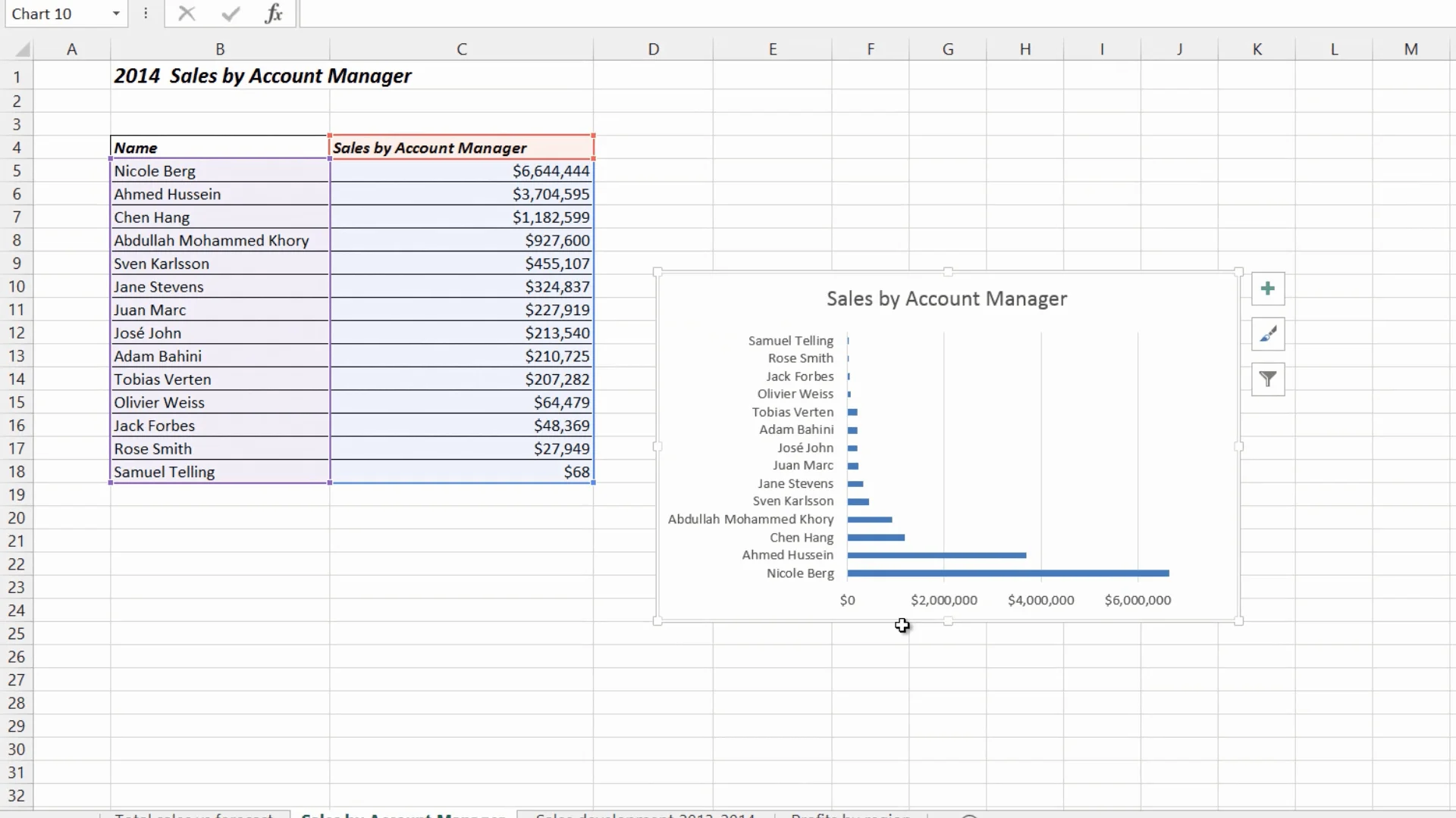 10 Best Charts In Excel Youtube